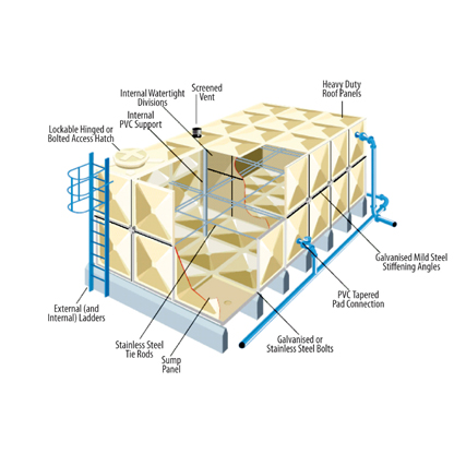 GRP Sectional Water Storage Tanks